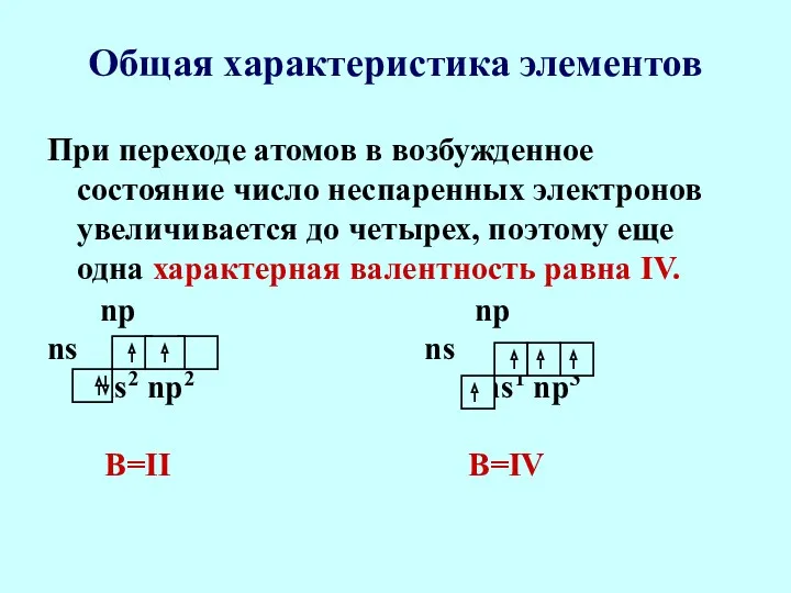 Общая характеристика элементов При переходе атомов в возбужденное состояние число