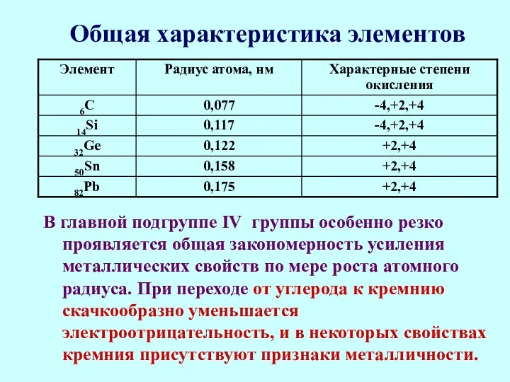 Общая характеристика элементов В главной подгруппе IV группы особенно резко