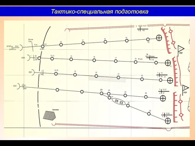 Тактико-специальная подготовка