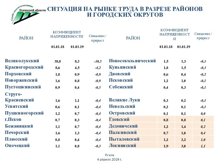 СИТУАЦИЯ НА РЫНКЕ ТРУДА В РАЗРЕЗЕ РАЙОНОВ И ГОРОДСКИХ ОКРУГОВ