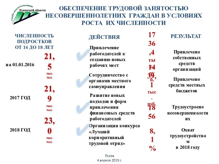 ОБЕСПЕЧЕНИЕ ТРУДОВОЙ ЗАНЯТОСТЬЮ НЕСОВЕРШЕННОЛЕТНИХ ГРАЖДАН В УСЛОВИЯХ РОСТА ИХ ЧИСЛЕННОСТИ