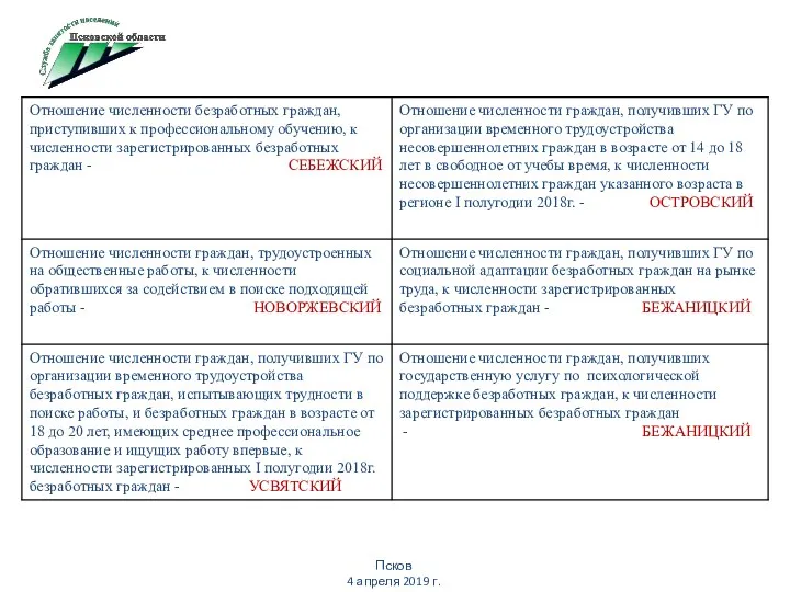 Псков 4 апреля 2019 г.