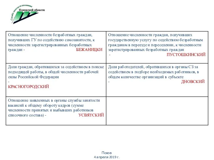 Псков 4 апреля 2019 г.