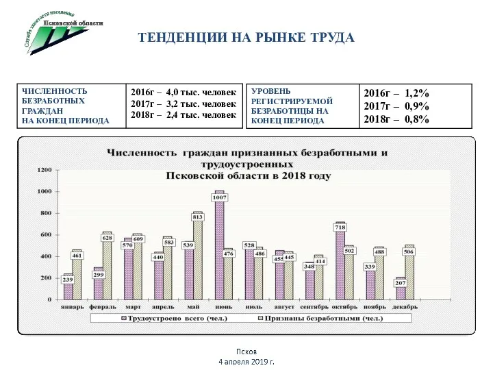 ТЕНДЕНЦИИ НА РЫНКЕ ТРУДА