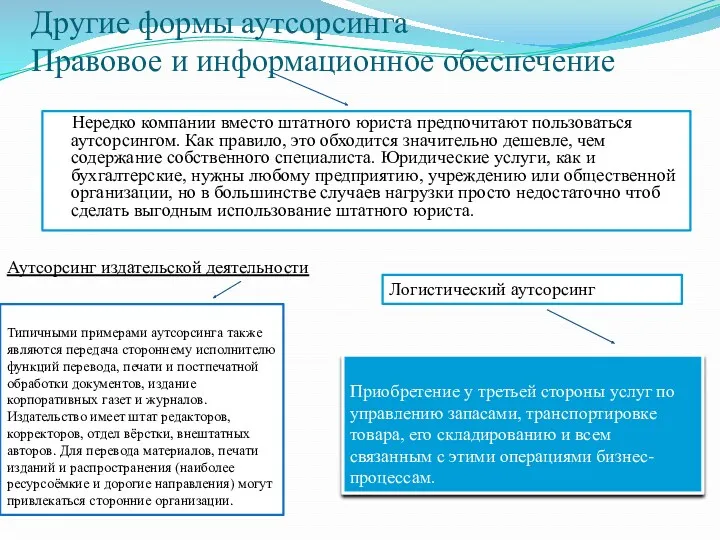 Другие формы аутсорсинга Правовое и информационное обеспечение Нередко компании вместо