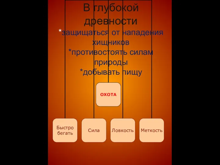 В глубокой древности *защищаться от нападения хищников *противостоять силам природы *добывать пищу