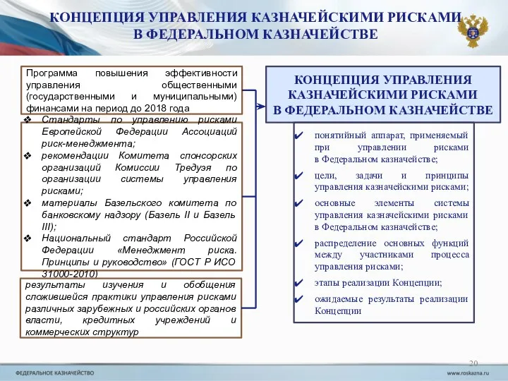 КОНЦЕПЦИЯ УПРАВЛЕНИЯ КАЗНАЧЕЙСКИМИ РИСКАМИ В ФЕДЕРАЛЬНОМ КАЗНАЧЕЙСТВЕ Стандарты по управлению