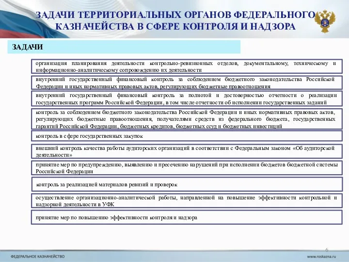 ЗАДАЧИ ТЕРРИТОРИАЛЬНЫХ ОРГАНОВ ФЕДЕРАЛЬНОГО КАЗНАЧЕЙСТВА В СФЕРЕ КОНТРОЛЯ И НАДЗОРА