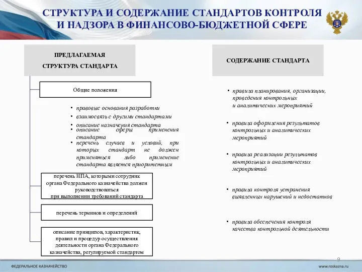 СТРУКТУРА И СОДЕРЖАНИЕ СТАНДАРТОВ КОНТРОЛЯ И НАДЗОРА В ФИНАНСОВО-БЮДЖЕТНОЙ СФЕРЕ