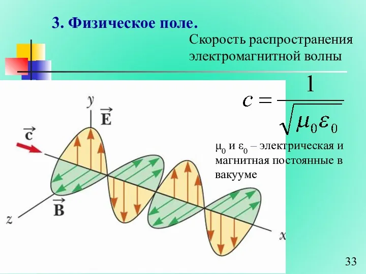 3. Физическое поле. Скорость распространения электромагнитной волны μ0 и ε0 – электрическая и