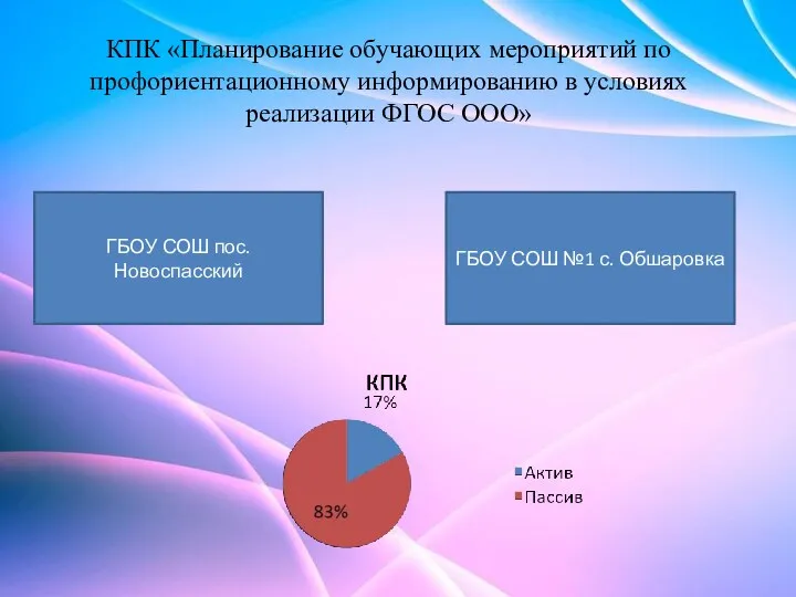 КПК «Планирование обучающих мероприятий по профориентационному информированию в условиях реализации