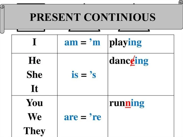 PRESENT CONTINIOUS PRESENT CONTINIOUS