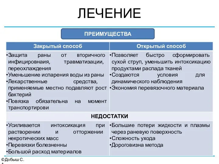 ЛЕЧЕНИЕ ©Добыш С.А. ПРЕИМУЩЕСТВА