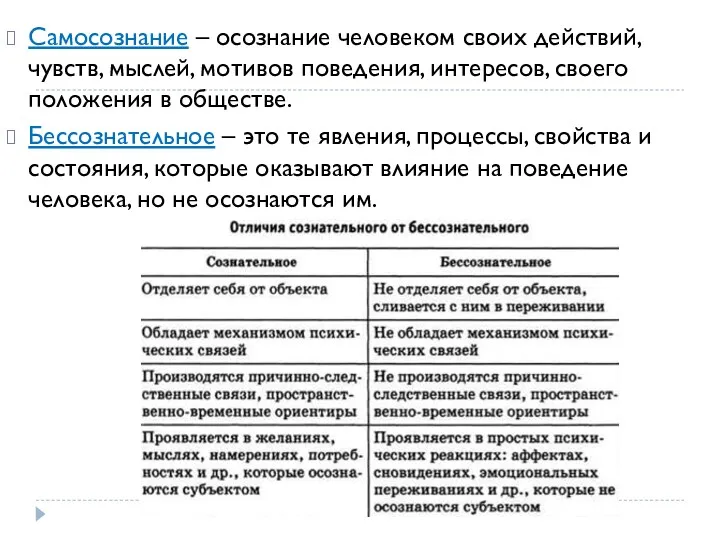 Самосознание – осознание человеком своих действий, чувств, мыслей, мотивов поведения,