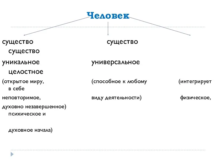 Человек существо существо существо уникальное универсальное целостное (открытое миру, (способное