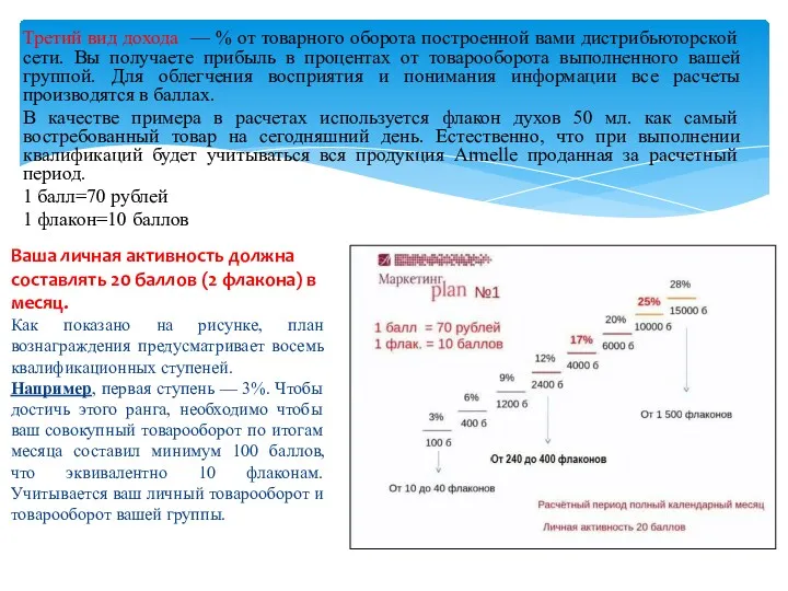 Третий вид дохода — % от товарного оборота построенной вами