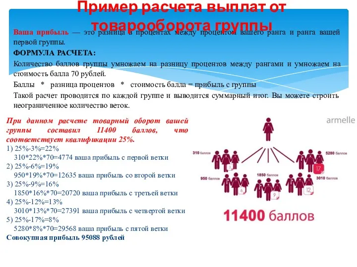 Ваша прибыль — это разница в процентах между процентом вашего