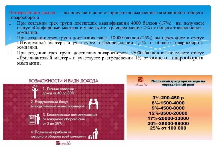 Четвертый вид дохода — вы получаете доли от процентов выделенные