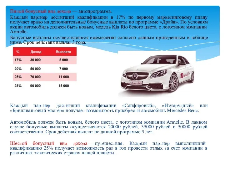 Пятый бонусный вид дохода — автопрограмма. Каждый партнер достигший квалификации