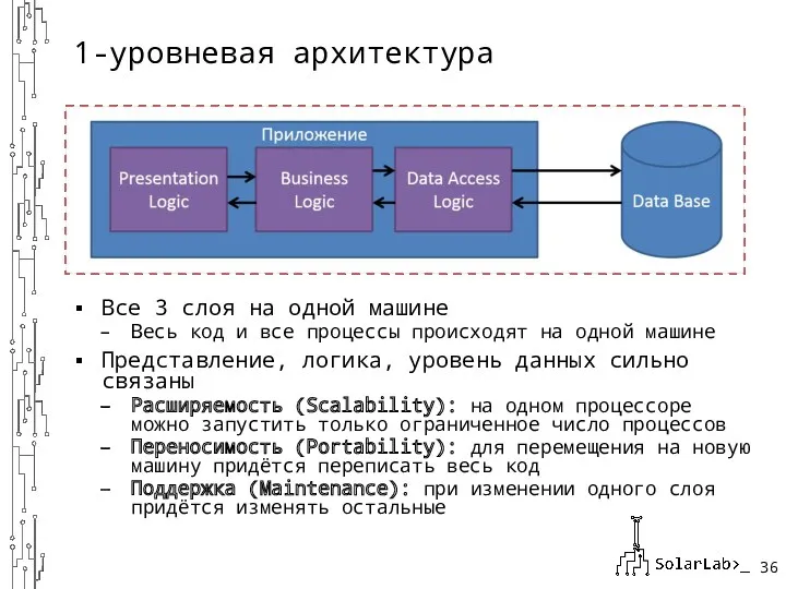 1-уровневая архитектура Все 3 слоя на одной машине Весь код