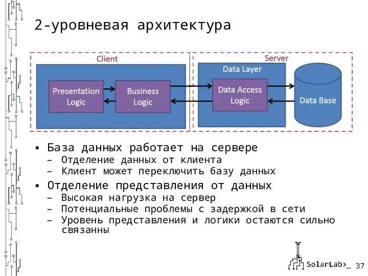 2-уровневая архитектура База данных работает на сервере Отделение данных от