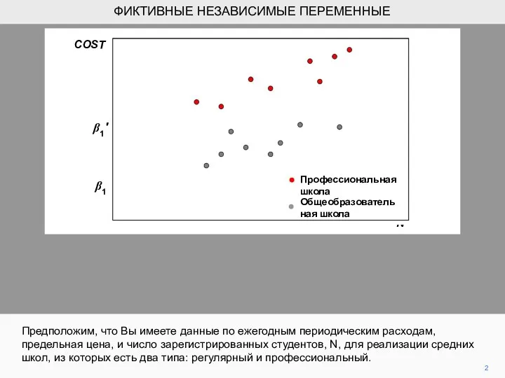 COST β1 2 Предположим, что Вы имеете данные по ежегодным