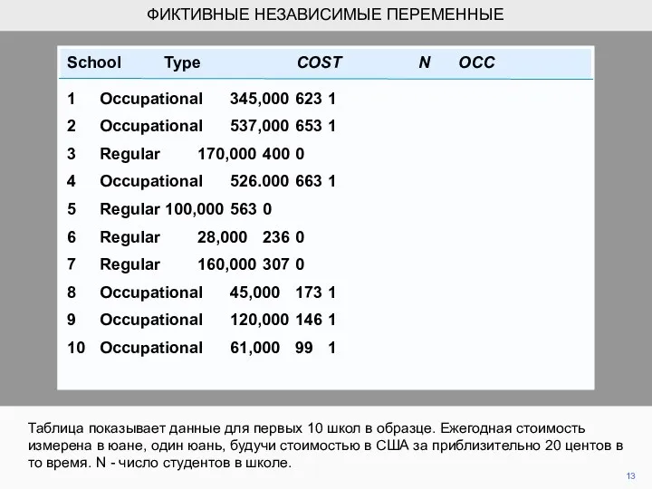 School Type COST N OCC 1 Occupational 345,000 623 1 2 Occupational 537,000