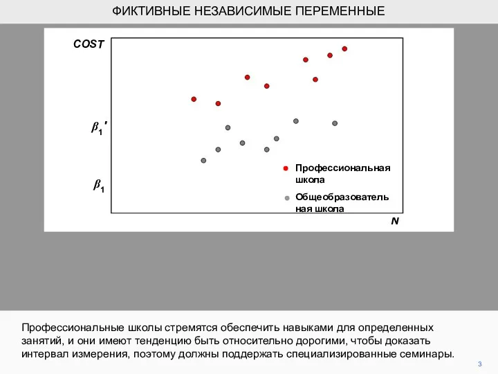 COST β1 3 Профессиональные школы стремятся обеспечить навыками для определенных занятий, и они