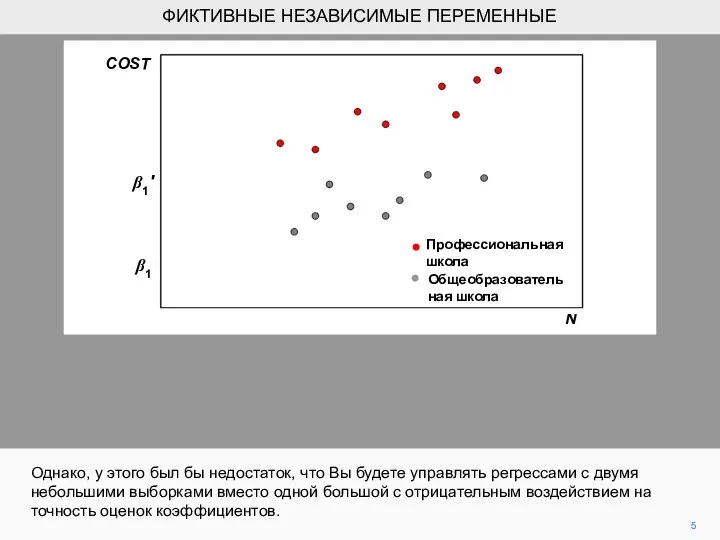 5 Однако, у этого был бы недостаток, что Вы будете