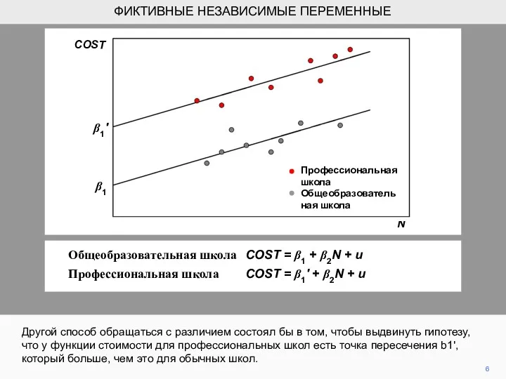 6 Другой способ обращаться с различием состоял бы в том, чтобы выдвинуть гипотезу,