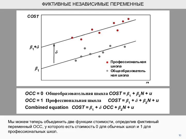 OCC = 0 Общеобразовательная школа COST = β1 + β2N + u OCC