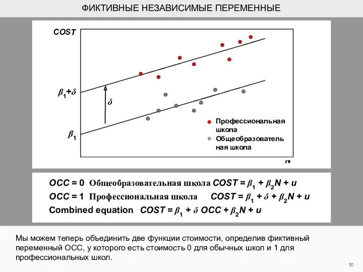 OCC = 0 Общеобразовательная школа COST = β1 + β2N