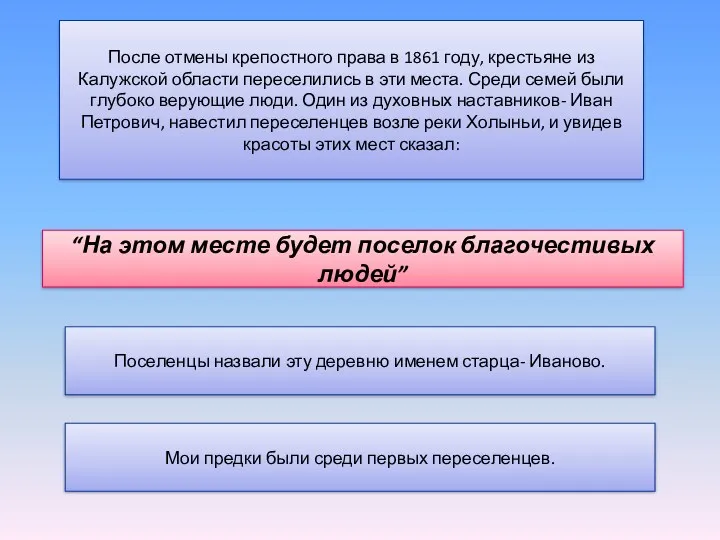 После отмены крепостного права в 1861 году, крестьяне из Калужской области переселились в