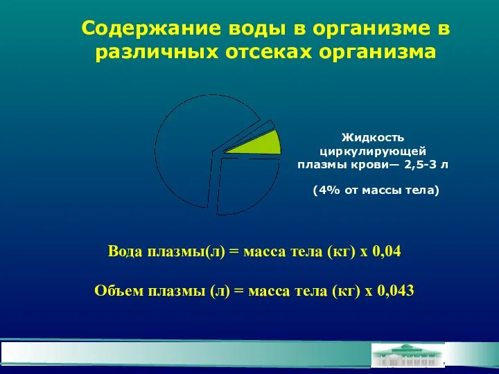 Содержание воды в организме в различных отсеках организма Жидкость циркулирующей