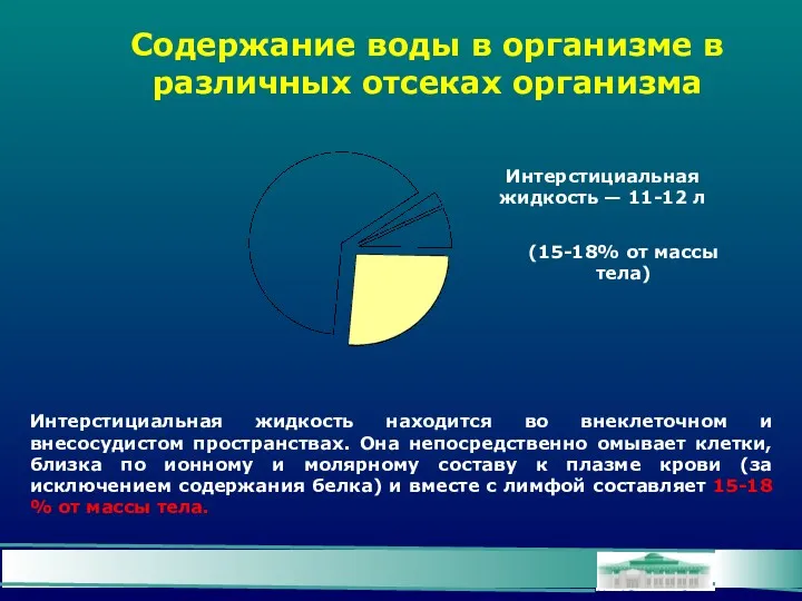 Содержание воды в организме в различных отсеках организма Интерстициальная жидкость