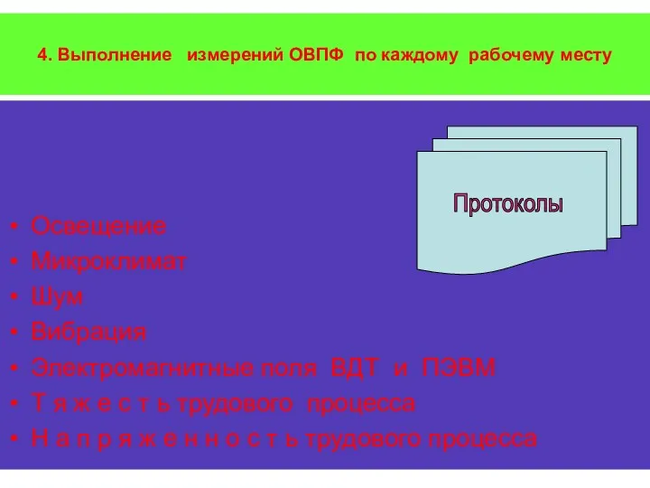 4. Выполнение измерений ОВПФ по каждому рабочему месту Освещение Микроклимат