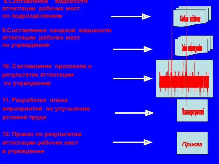 8.Составление ведомости аттестации рабочих мест по подразделениям 9.Составление сводной ведомости