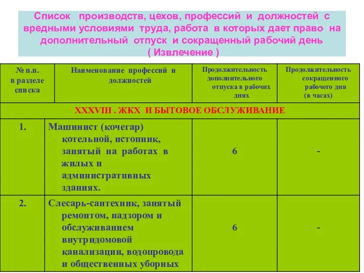 Список производств, цехов, профессий и должностей с вредными условиями труда,