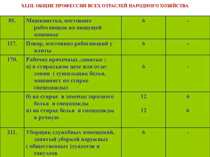 XLIII. ОБЩИЕ ПРОФЕССИИ ВСЕХ ОТРАСЛЕЙ НАРОДНОГО ХОЗЯЙСТВА