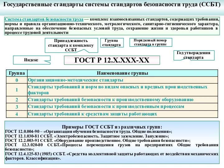 Государственные стандарты системы стандартов безопасности труда (ССБТ) ГОСТ Р 12.Х.ХХХ-ХХ