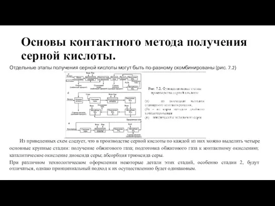 Основы контактного метода получения серной кислоты. Отдельные этапы получения серной