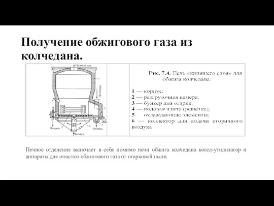 Получение обжигового газа из колчедана. Печное отделение включает в себя