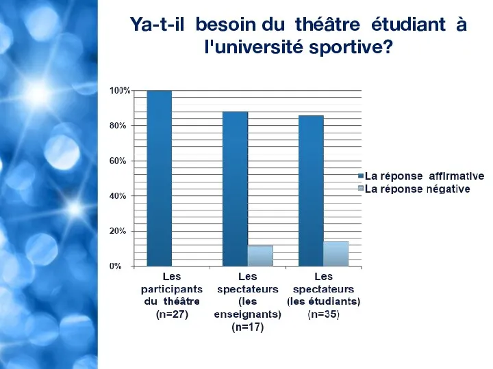 Ya-t-il besoin du théâtre étudiant à l'université sportive?