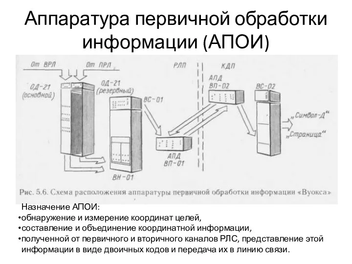 Назначение АПОИ: обнаружение и измерение координат целей, составление и объединение