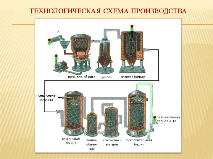 ТЕХНОЛОГИЧЕСКАЯ СХЕМА ПРОИЗВОДСТВА