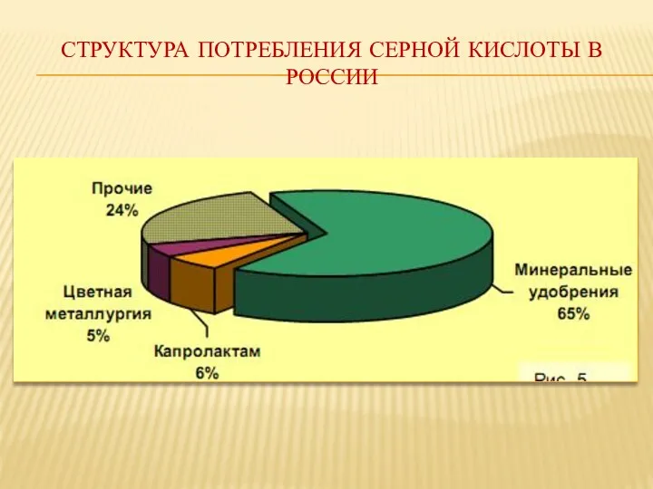 СТРУКТУРА ПОТРЕБЛЕНИЯ СЕРНОЙ КИСЛОТЫ В РОССИИ