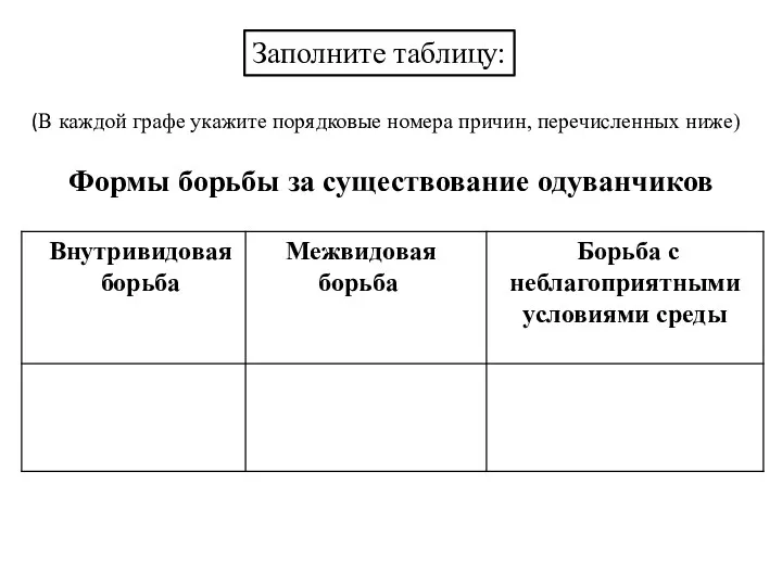 Заполните таблицу: (В каждой графе укажите порядковые номера причин, перечисленных ниже) Формы борьбы за существование одуванчиков