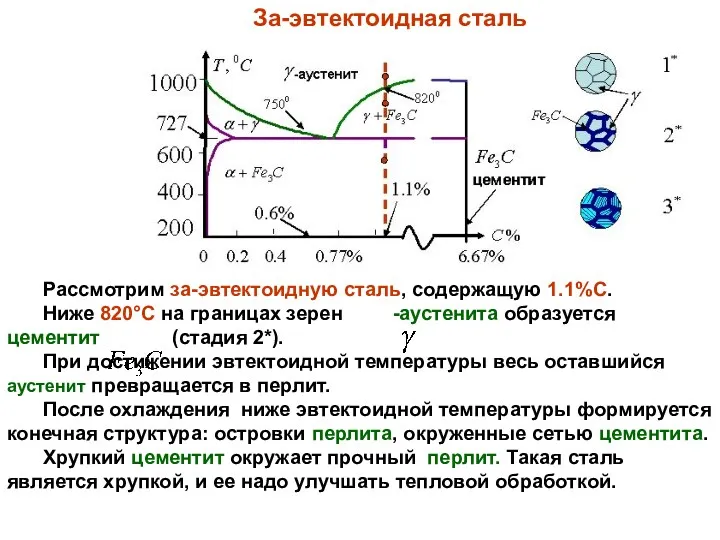 Рассмотрим за-эвтектоидную сталь, содержащую 1.1%C. Ниже 820°C на границах зерен