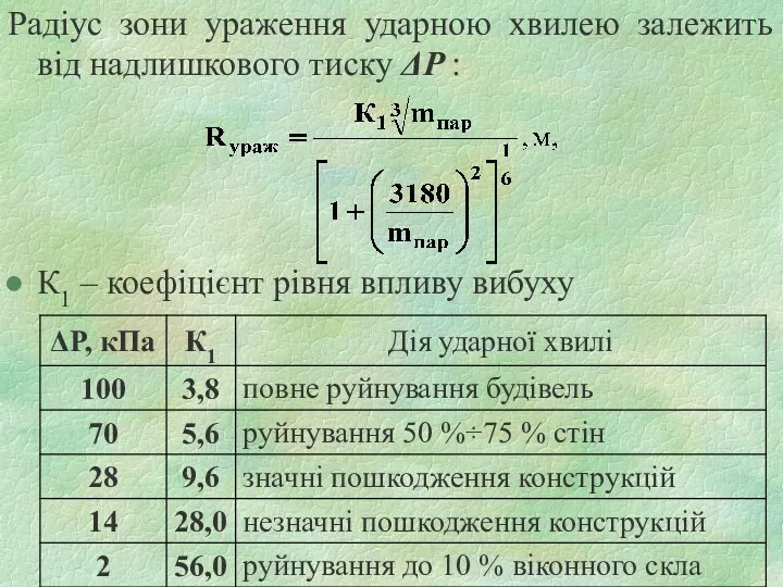 Радіус зони ураження ударною хвилею залежить від надлишкового тиску ΔΡ