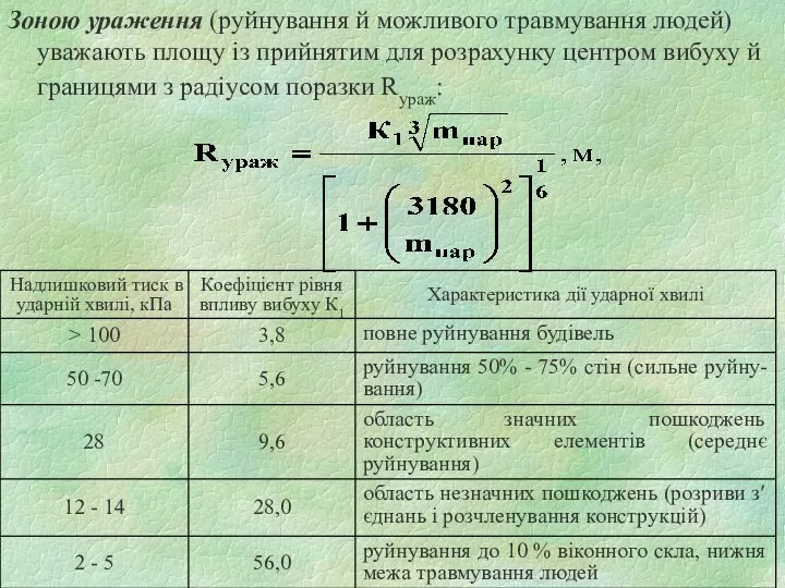 Зоною ураження (руйнування й можливого травмування людей) уважають площу із